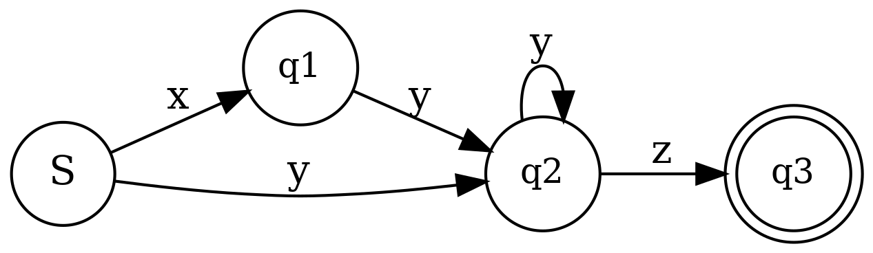 optional x THEN y THEN optional unlimited y THEN z