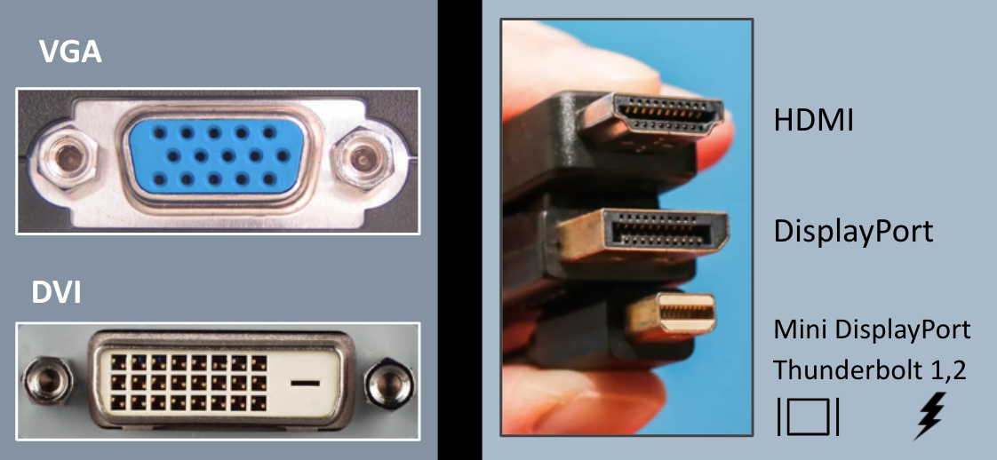 This image displays 5 common video connectors.  On the left, VGA (1987) and DVI (1999) are the oldest.  On the right, from top to bottom is are the HDMI, DisplayPort and Mini DisplayPort connectors.  Thunderbolt 1 and 2 have the same form-factor as the Mini DisplayPort.