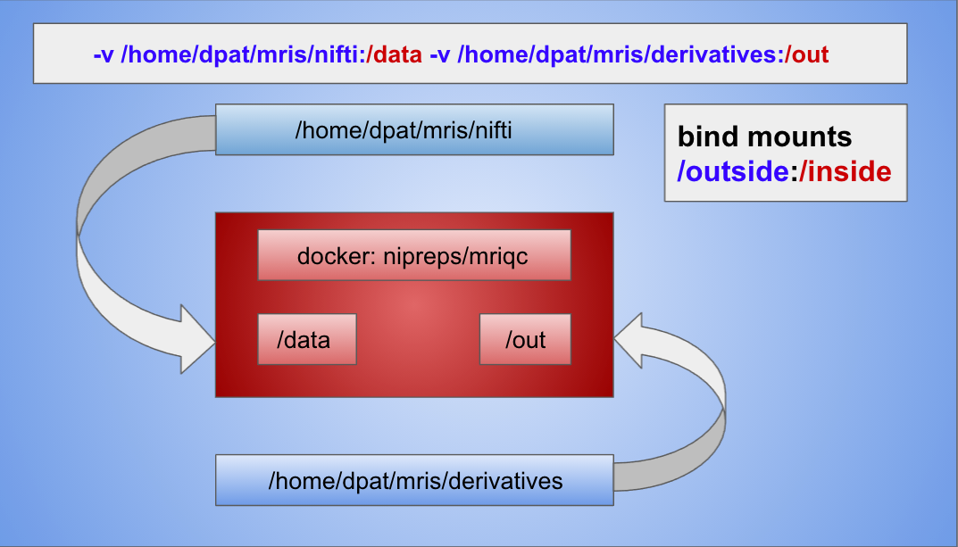 image resource