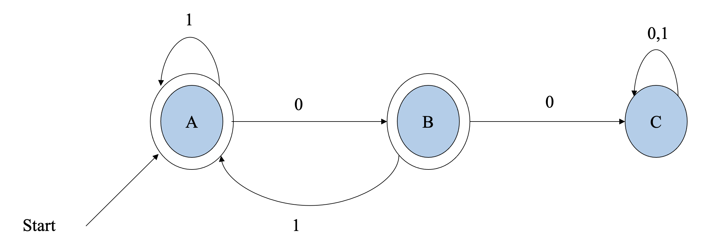 Automaton accepting strings without consecutive zeros