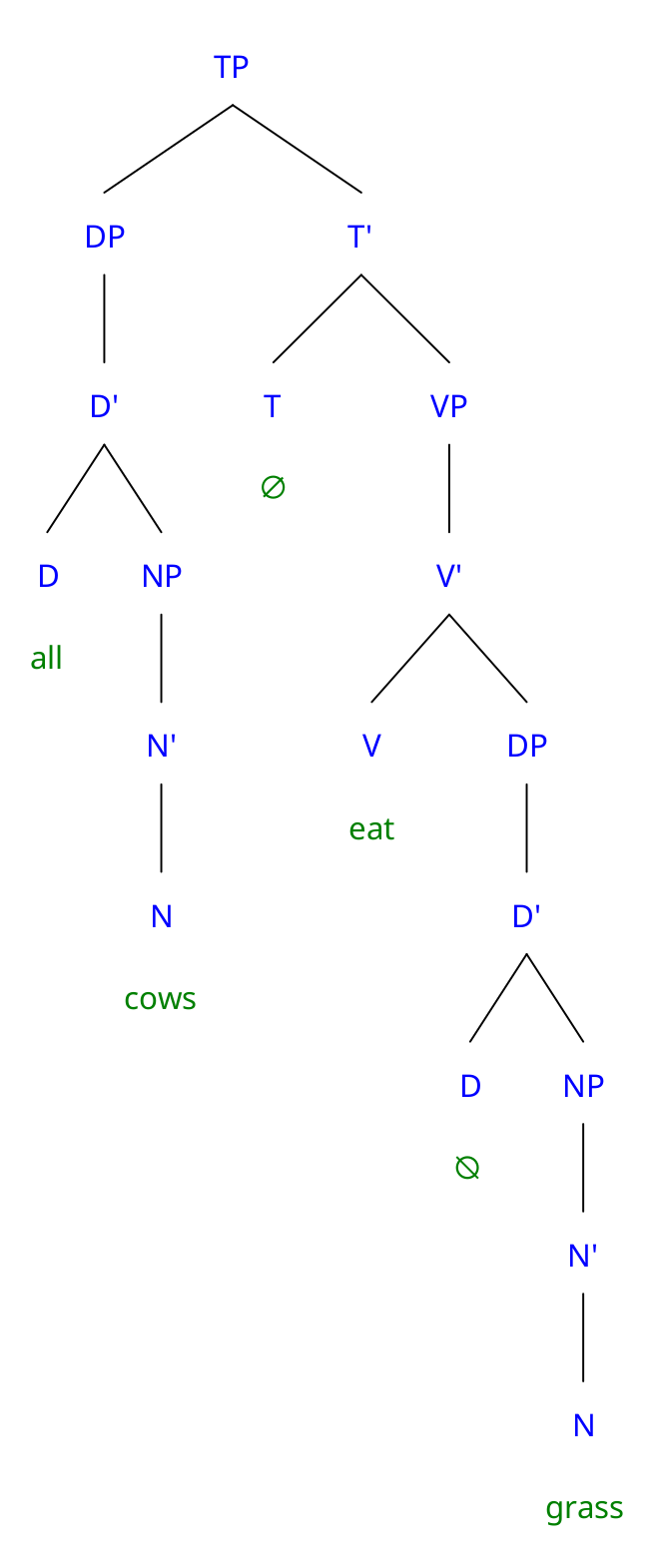 All cows eat grass.
