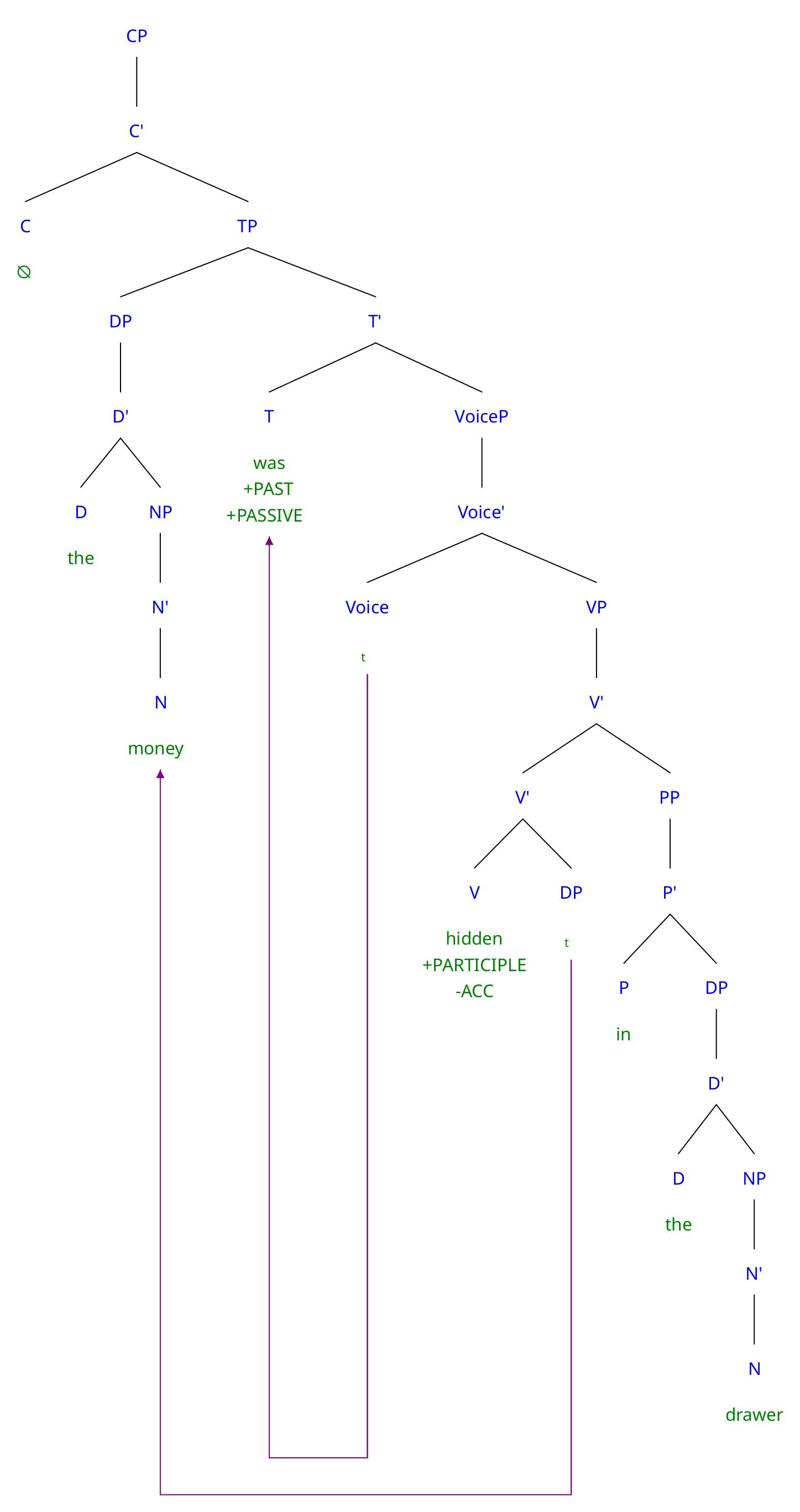 Tree for this sentence